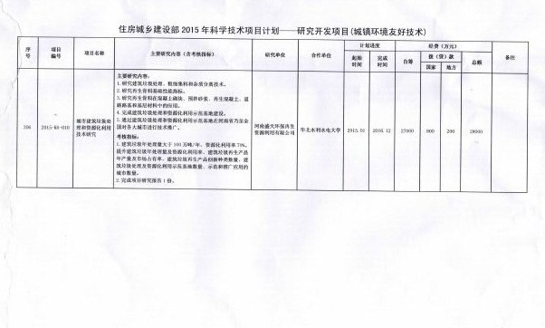 ����ʢ�컷��������Դ�������޹�˾�����н���������������Դ�����ü����о���������ס�����罨�貿2015���ѧ������Ŀ�ƻ�