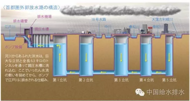 日本海绵城市实践
