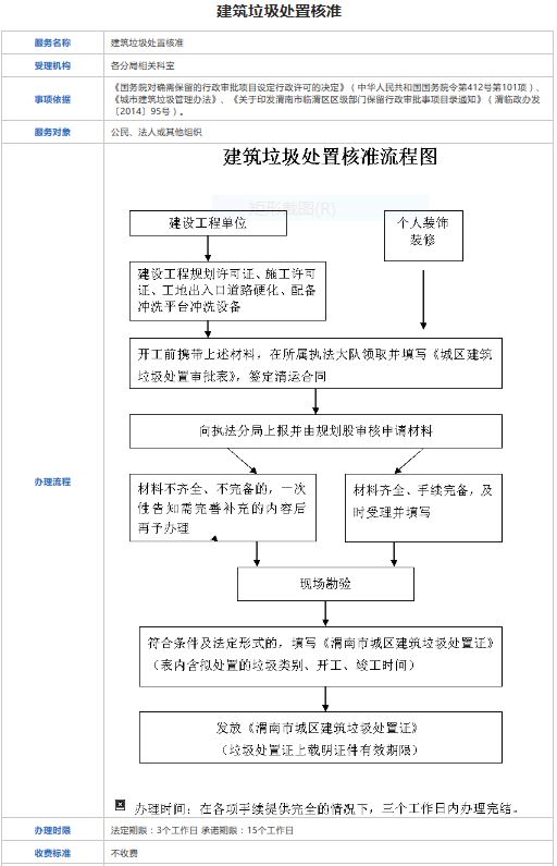 渭南市建筑垃圾处置核准