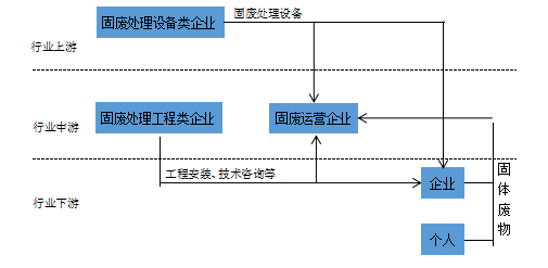 �̷ϴ�����ҵ����