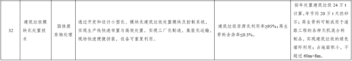 ��������ģ�黯���ü�����ѡ����ɫ�����ƹ�Ŀ¼��2020�꣩��