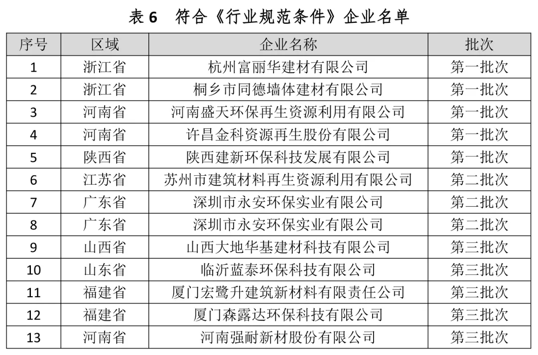 城市建筑垃圾处理项目投融资模式解析