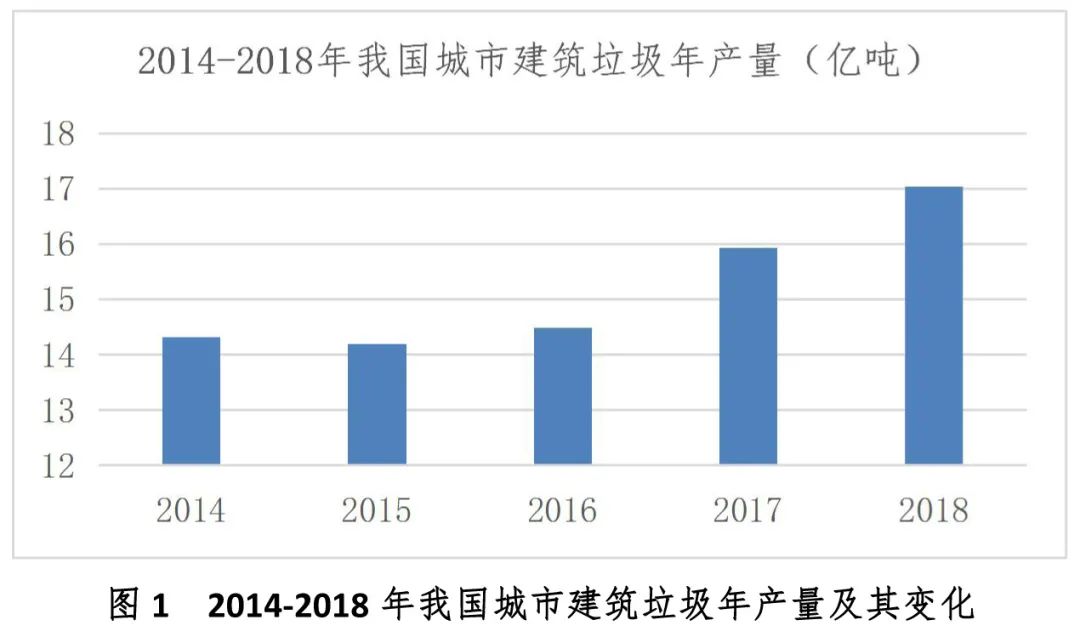 城市建筑垃圾处理项目投融资模式解析