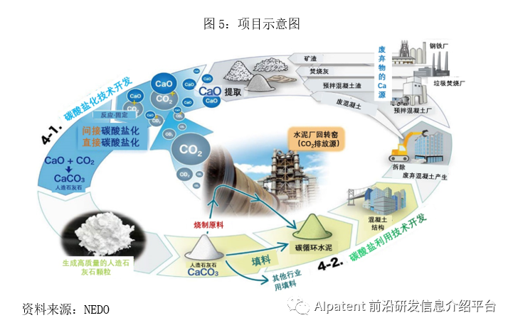 ����̼��������̼����CO2��Դ�������뷢չ