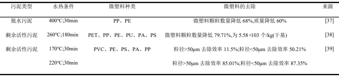 ˮ�ȼ����������޺��������е�Ӧ�ü�չ��