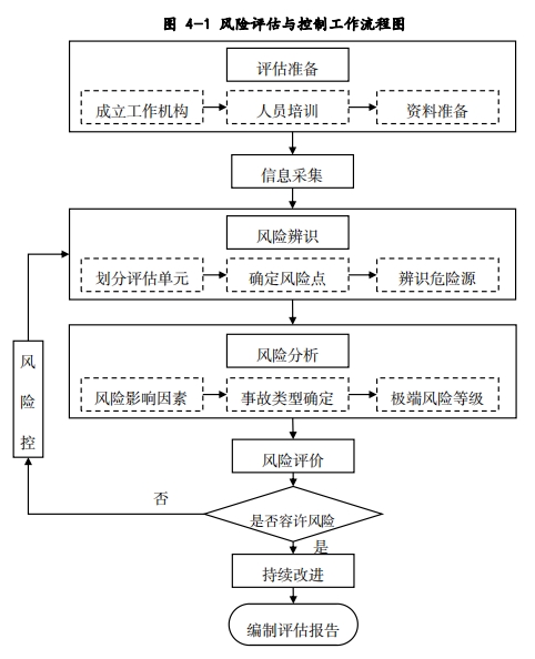 深圳市发布建筑废弃物消纳利用场所安全风险评估技术指引