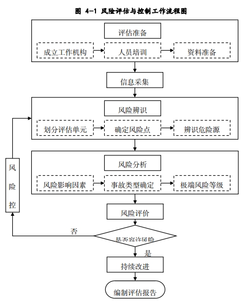 深圳市发布建筑废弃物消纳利用场所安全风险评估技术指引
