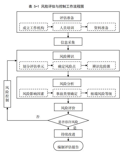 深圳市发布建筑废弃物消纳利用场所安全风险评估技术指引
