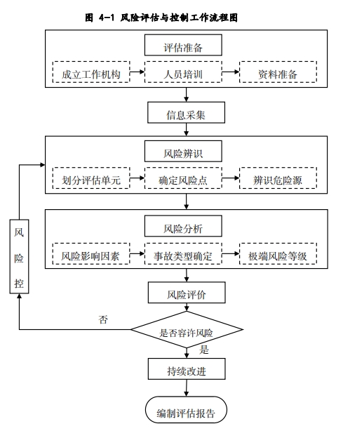 深圳市发布建筑废弃物消纳利用场所安全风险评估技术指引