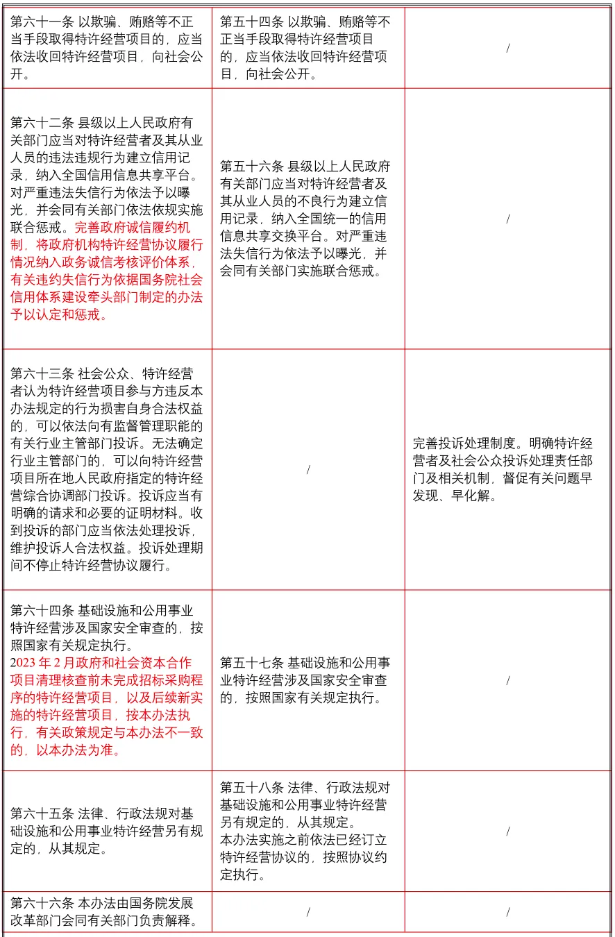 ��������ʩ�͹�����ҵ������Ӫ�����취���¾ɶ��ռ��޸�Ҫ��