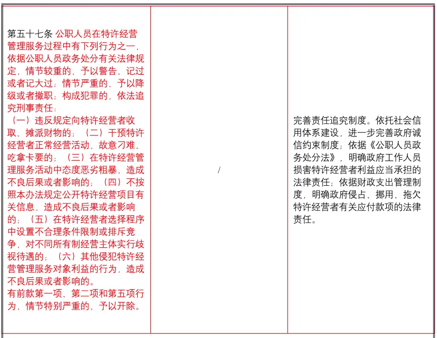 ��������ʩ�͹�����ҵ������Ӫ�����취���¾ɶ��ռ��޸�Ҫ��