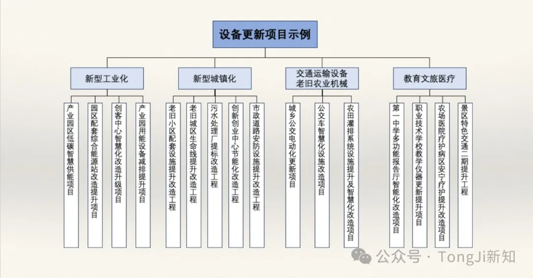 �豸���£���ô�棿