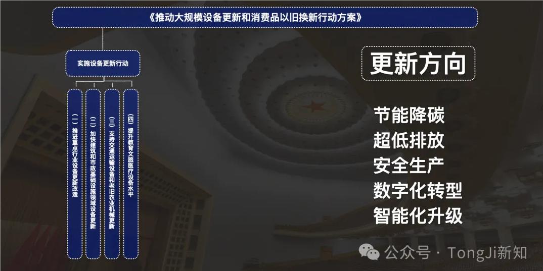 �豸���£���ô�棿