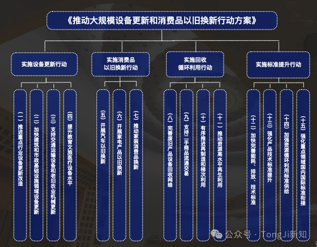 �豸���£���ô�棿