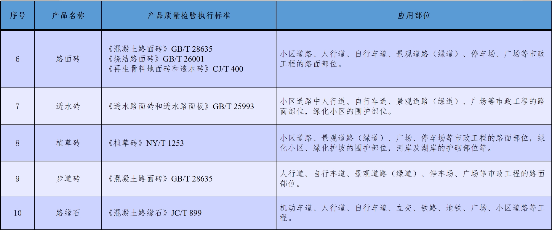 ��ᱨ��ح�Ͼ����������н���������Դ���ۺ�����������ϵ�뷢չ��״