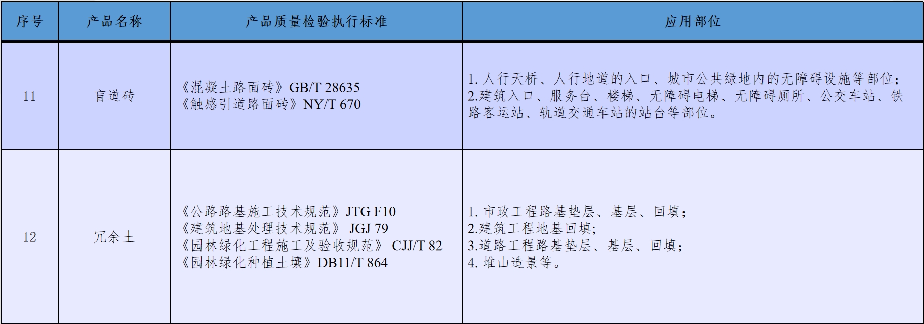 ��ᱨ��ح�Ͼ����������н���������Դ���ۺ�����������ϵ�뷢չ��״