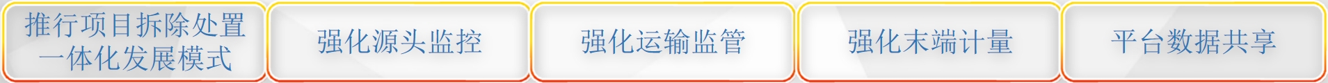 ��ᱨ��ح�Ͼ����������н���������Դ���ۺ�����������ϵ�뷢չ��״
