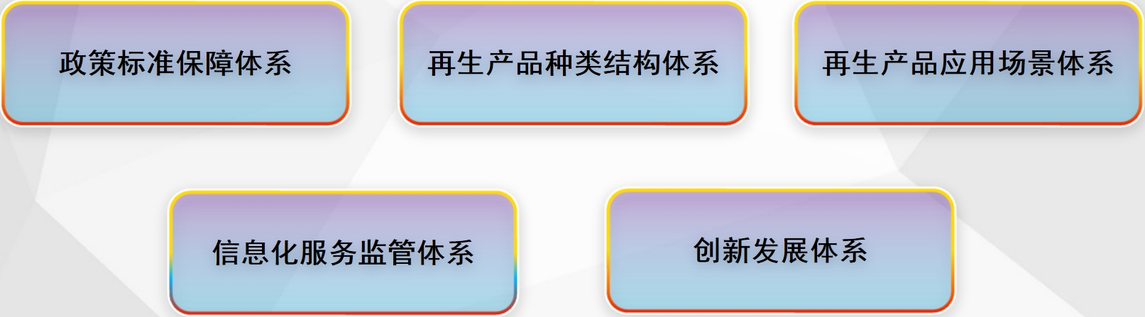 ��ᱨ��ح�Ͼ����������н���������Դ���ۺ�����������ϵ�뷢չ��״