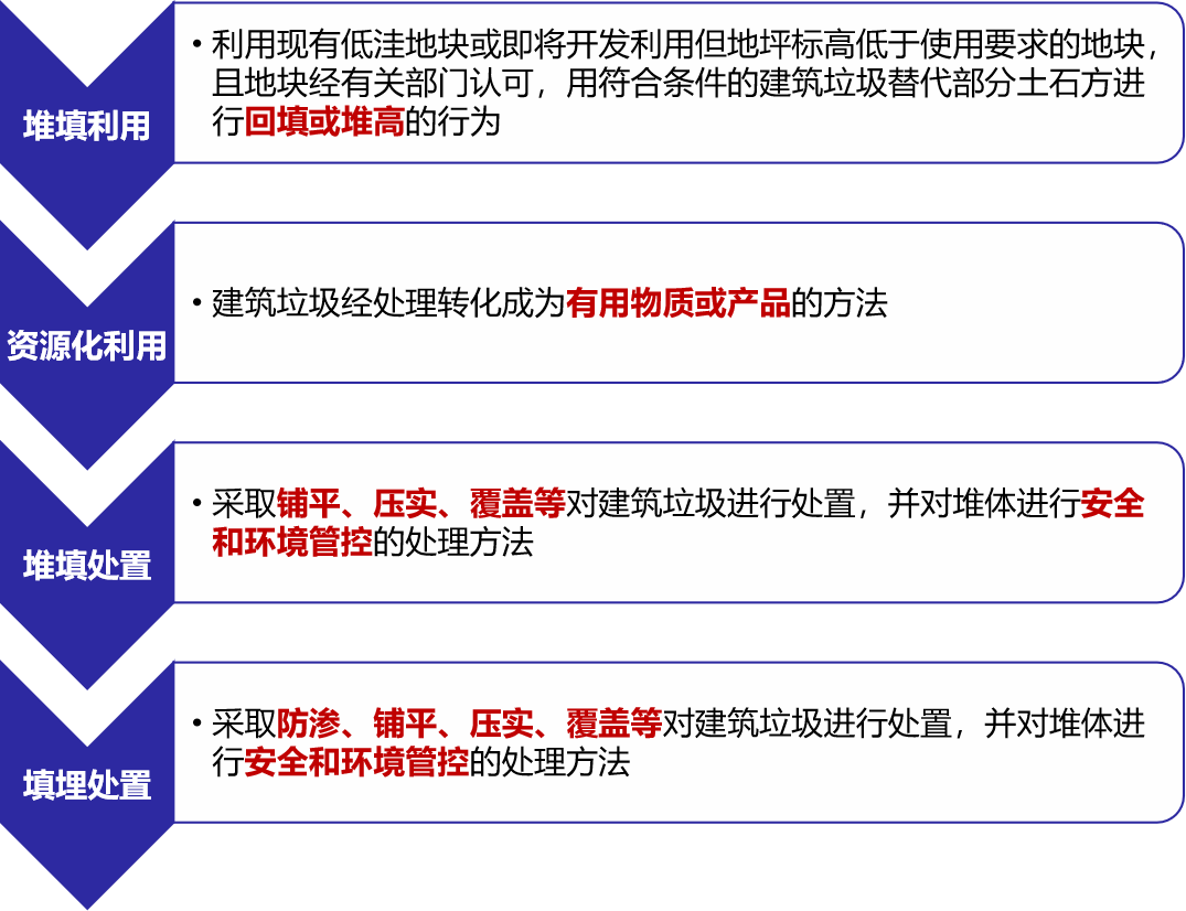 ��ᱨ��ح��Ӣ�����������Ⱦ�������ι����滮����Ҫ��
