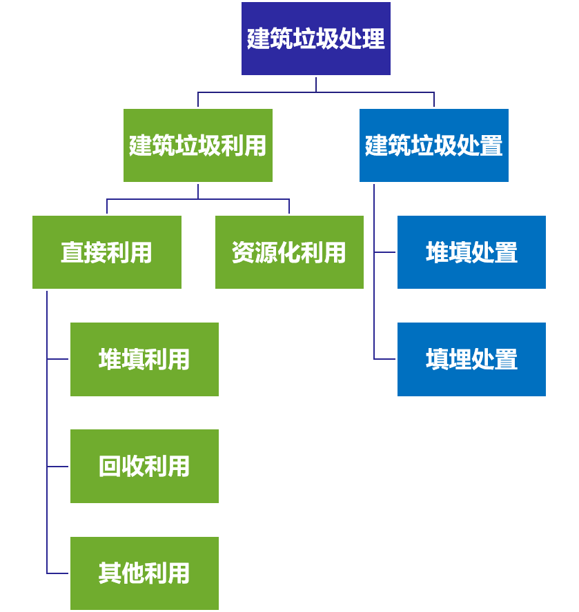 ��ᱨ��ح��Ӣ�����������Ⱦ�������ι����滮����Ҫ��