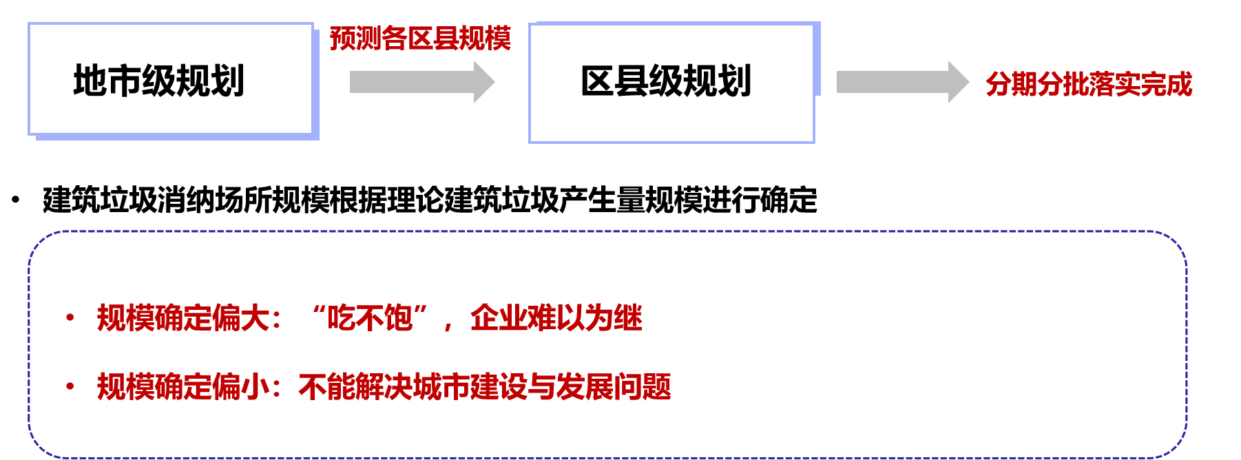 ��ᱨ��ح��Ӣ�����������Ⱦ�������ι����滮����Ҫ��