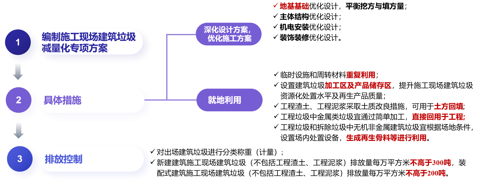 ��ᱨ��ح��Ӣ�����������Ⱦ�������ι����滮����Ҫ��