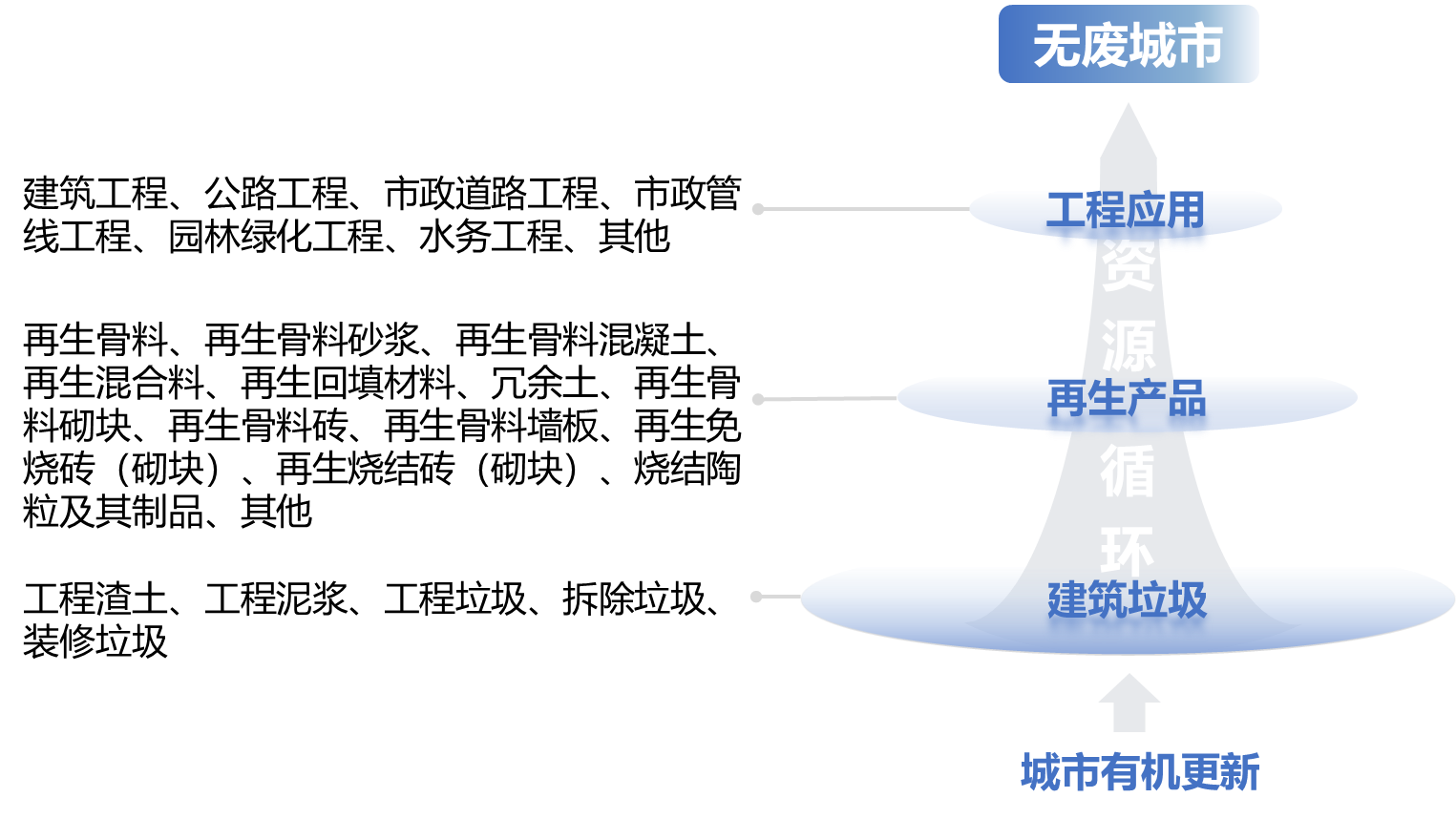 ��ᱨ��ح��Ӣ�����������Ⱦ�������ι����滮����Ҫ��