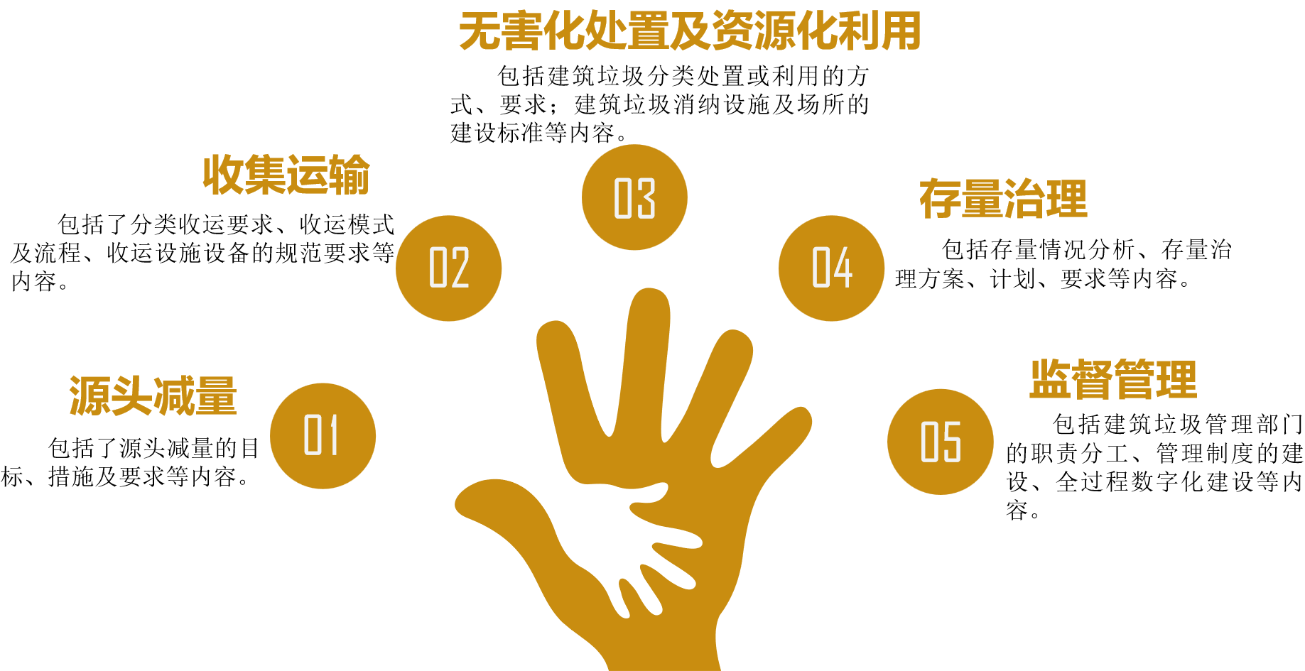 ��ᱨ��ح�˸߷壺����������Ⱦ�������ι����滮��������̽��