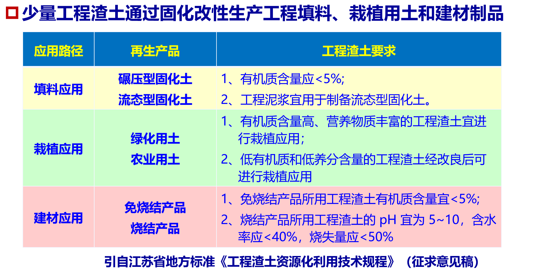 ��ᱨ��حղ��ͨ�����������Ѵ洦�������������ü���Ҫ��