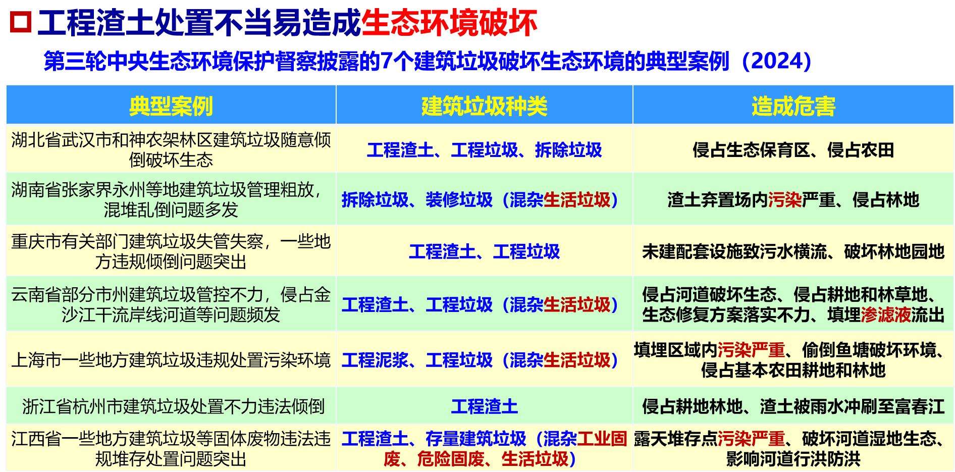 ��ᱨ��حղ��ͨ�����������Ѵ洦�������������ü���Ҫ��