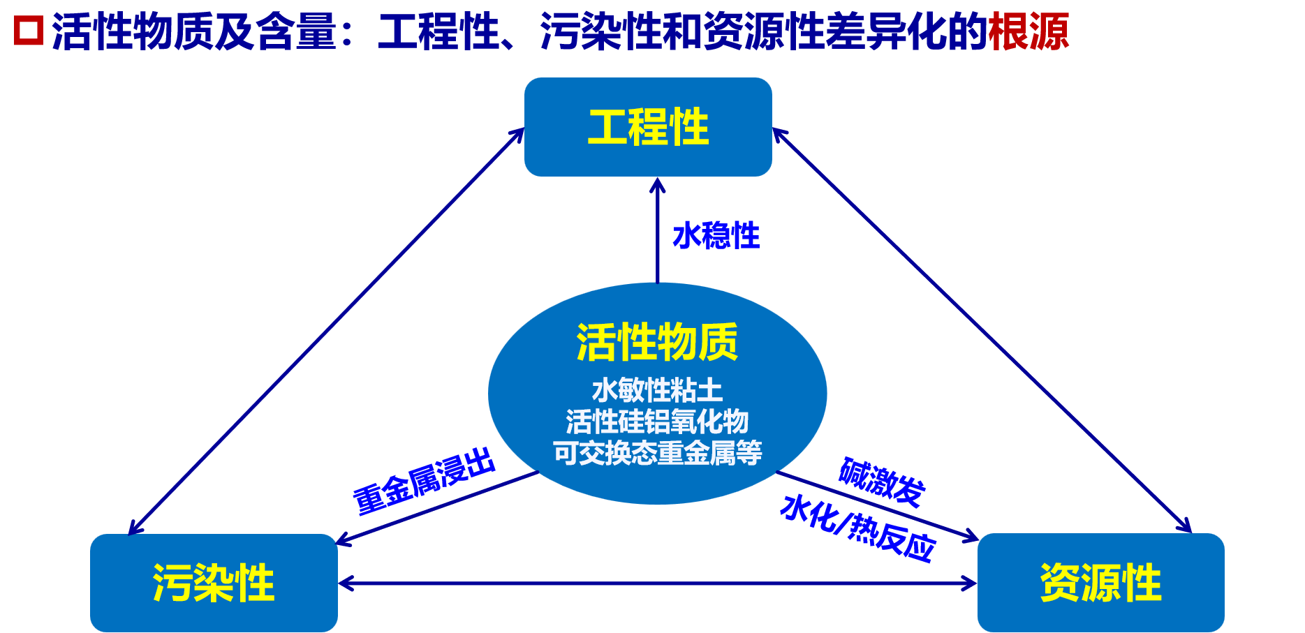 ��ᱨ��حղ��ͨ�����������Ѵ洦�������������ü���Ҫ��