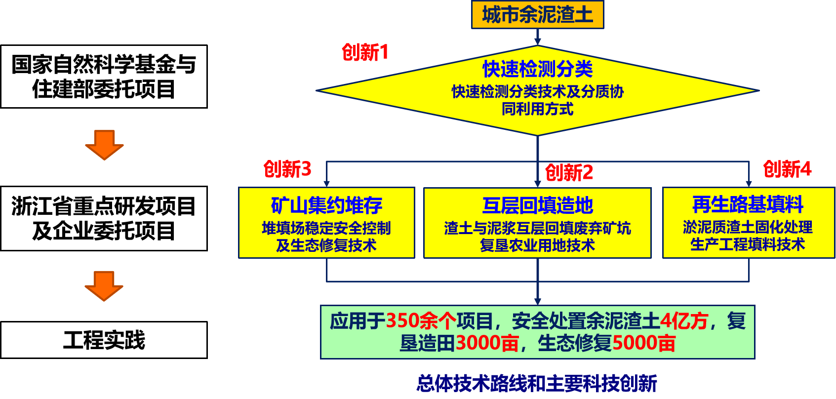 ��ᱨ��حղ��ͨ�����������Ѵ洦�������������ü���Ҫ��