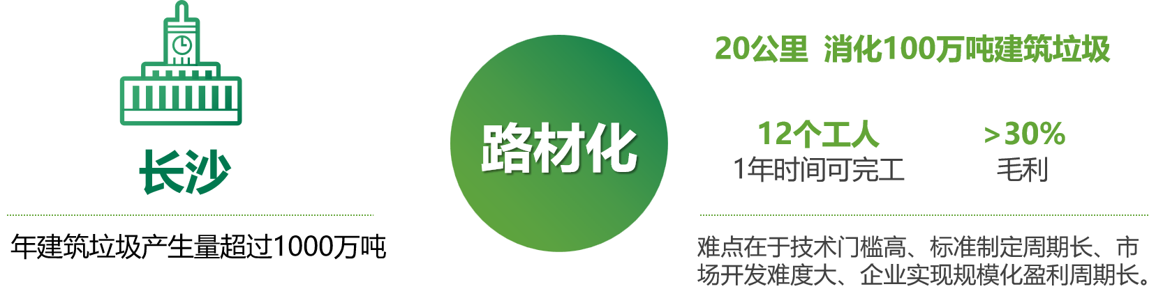 ��ᱨ��ح������ʵ�ֽ�������������Դ������