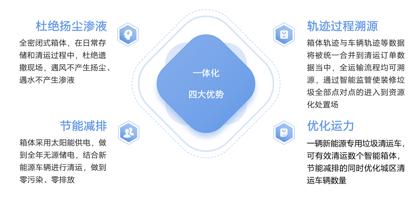大会报告丨甄鹏:姜含科技装修垃圾收运处一体化运营模式