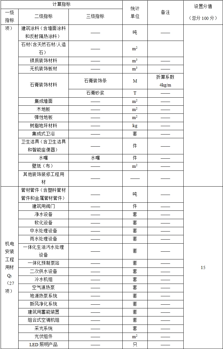 团体标准《绿色建筑应用绿色建材比例核算技术标准》公开征求意见