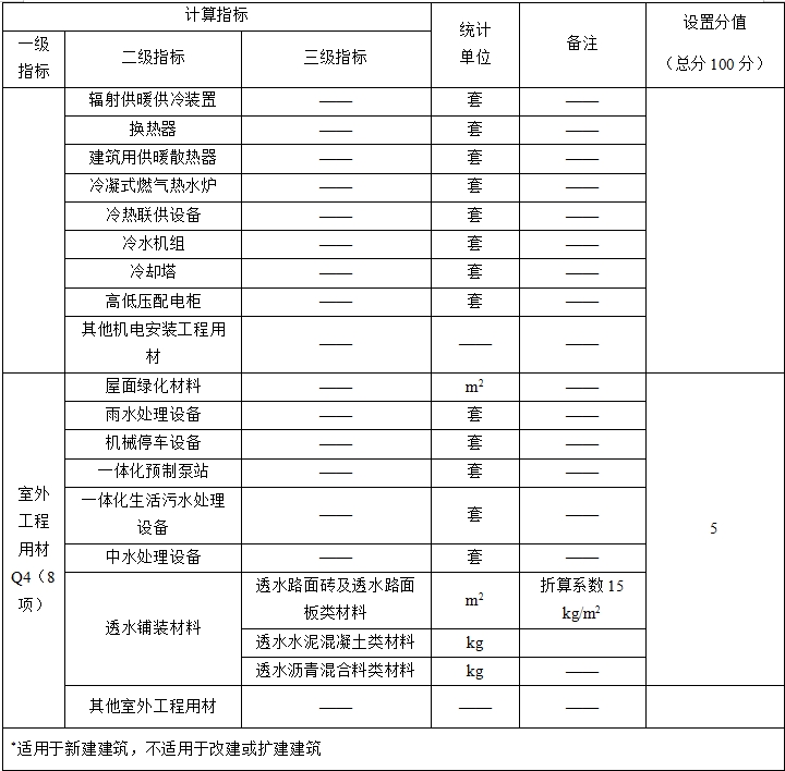 团体标准《绿色建筑应用绿色建材比例核算技术标准》公开征求意见