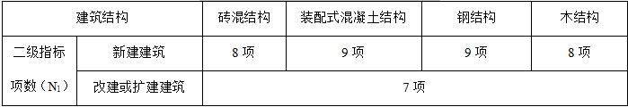 团体标准《绿色建筑应用绿色建材比例核算技术标准》公开征求意见