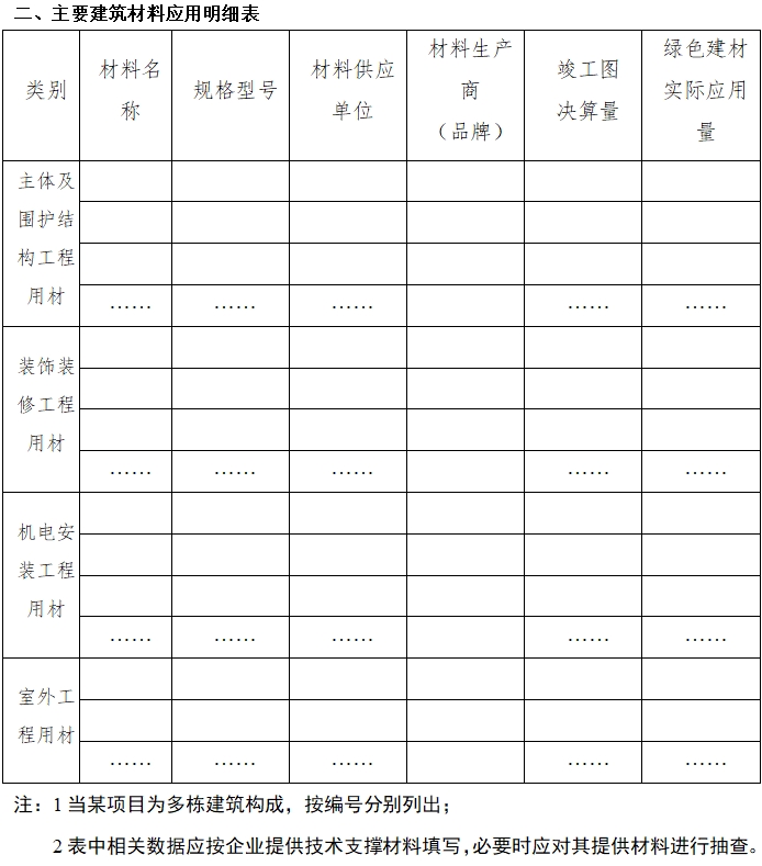 团体标准《绿色建筑应用绿色建材比例核算技术标准》公开征求意见