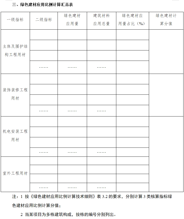 团体标准《绿色建筑应用绿色建材比例核算技术标准》公开征求意见