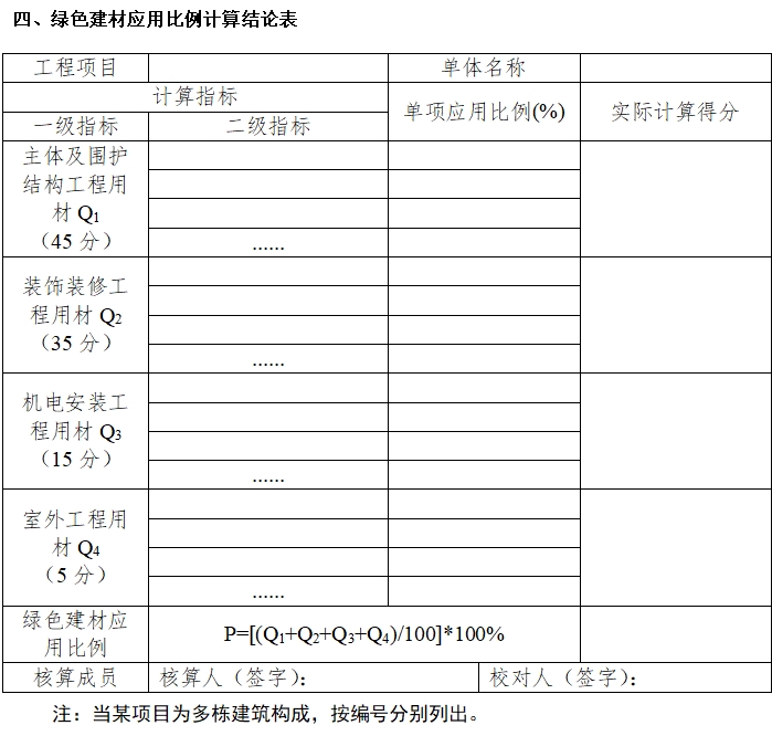 团体标准《绿色建筑应用绿色建材比例核算技术标准》公开征求意见