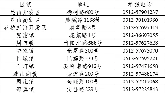 昆山市对建筑垃圾非法运输、非法倾倒等违法行为举报进行奖励