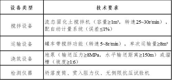 ��̬�̻���ʩ���������̽���
