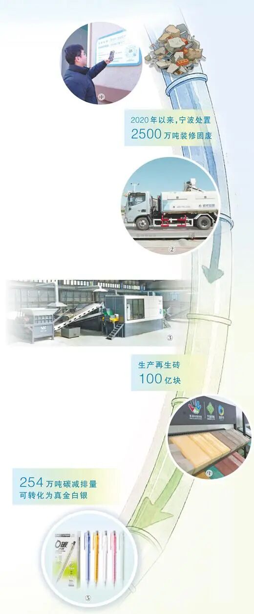宁波探索城市装修垃圾治理——破解难题,蹚出低碳循环新路