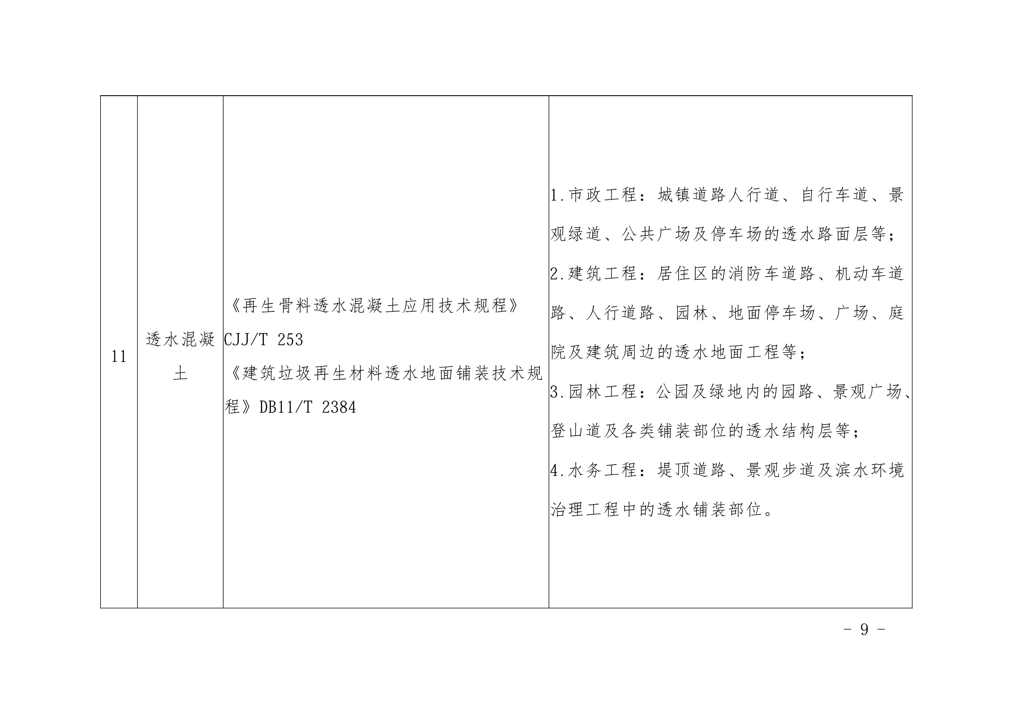 北京拟扩大建筑垃圾再生产品种类及应用范围
