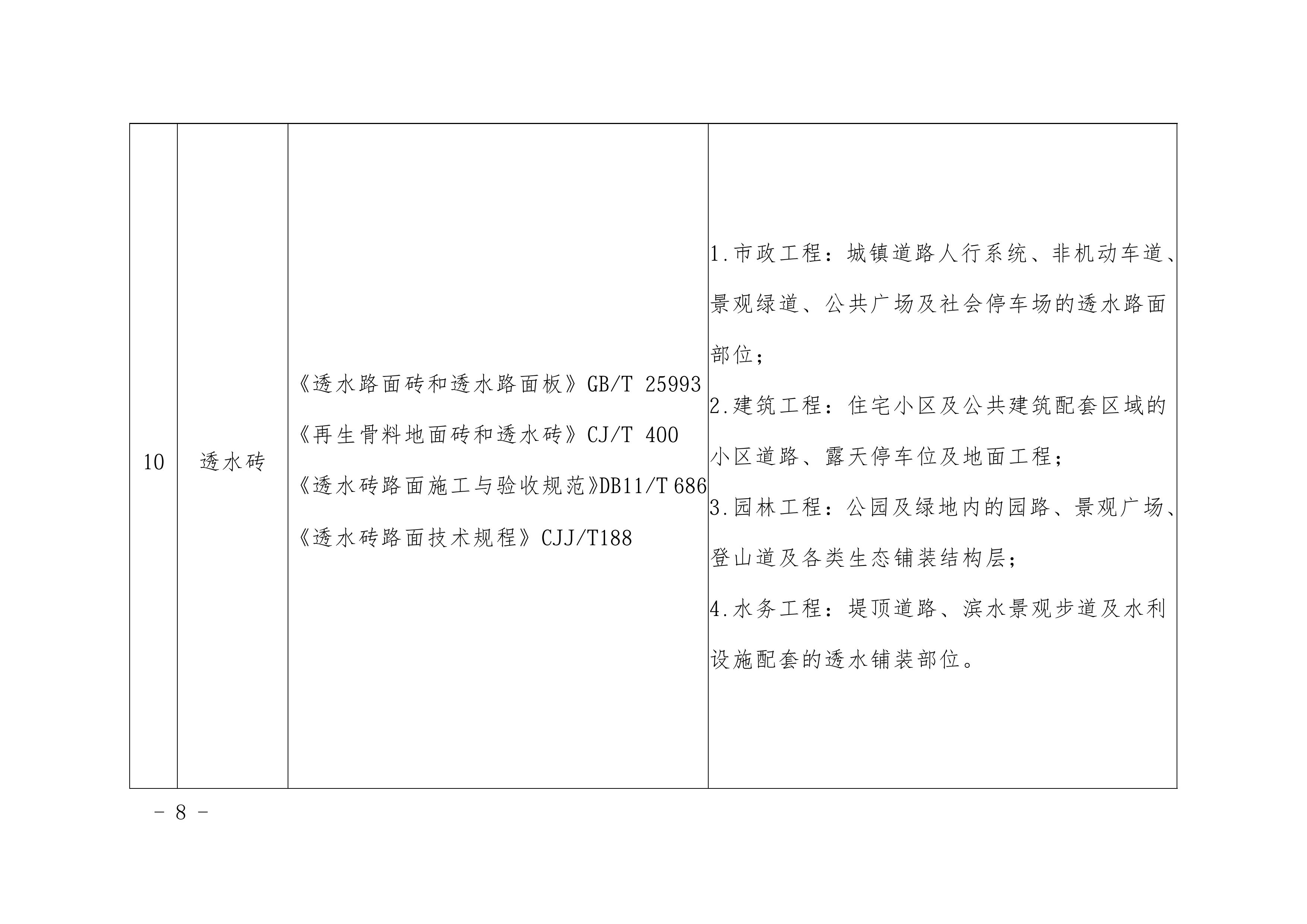 北京拟扩大建筑垃圾再生产品种类及应用范围