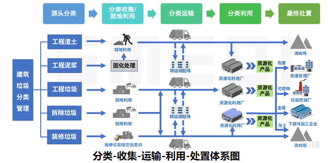 政策解读丨《生态环境法典》建筑垃圾污染防治